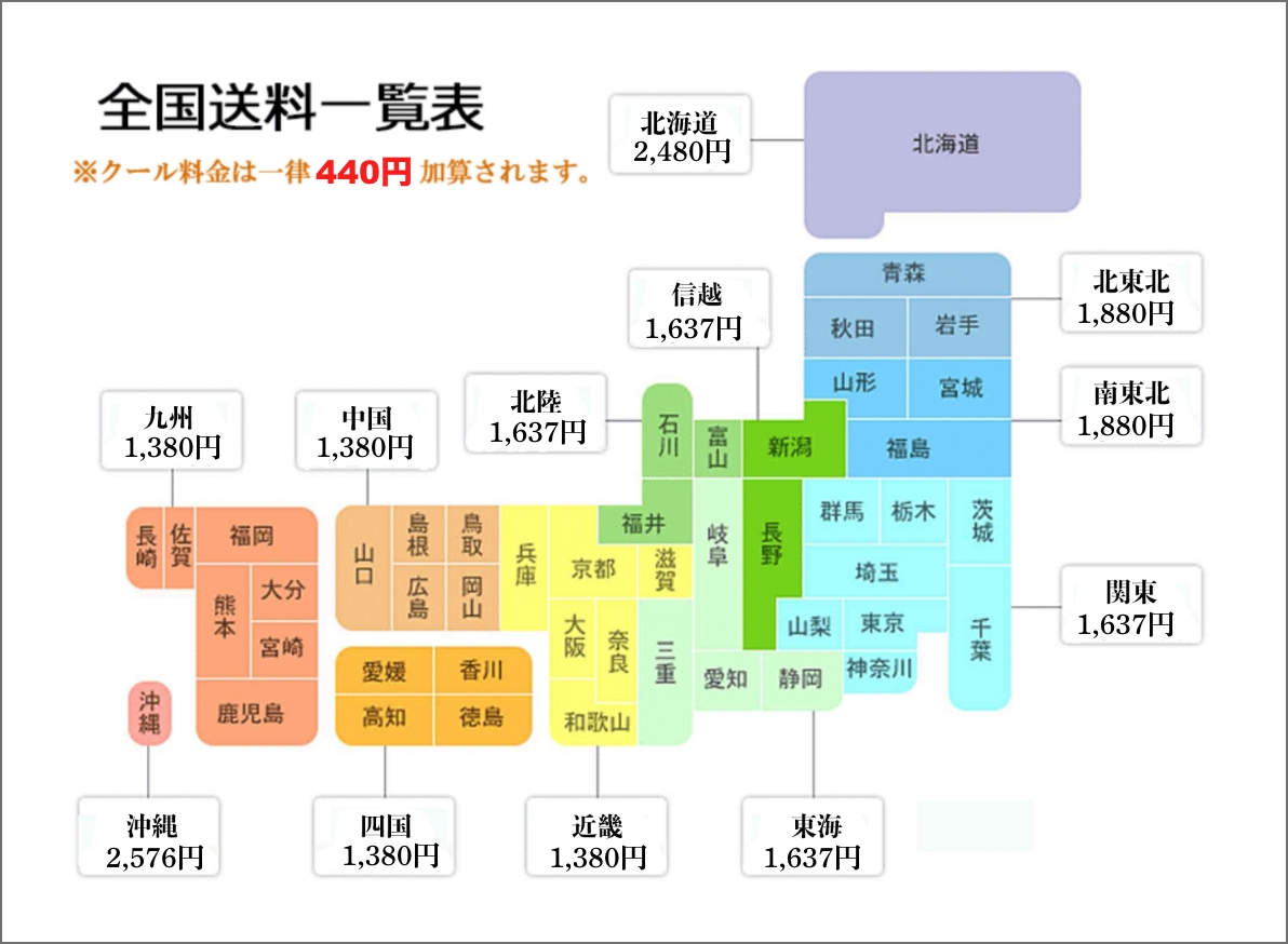 全国送料一覧